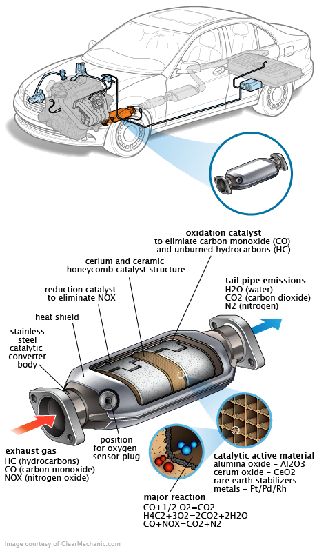 See P323C repair manual