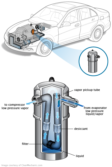 See P323C repair manual